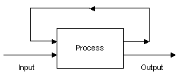 Feedback Diagram