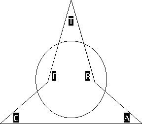 Picture of TRACE cycle