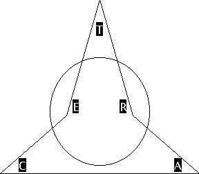 Picture of TRACE cycle